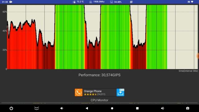 Magicsee N5 Plus S905X3 CPU Throttling Test смотреть онлайн