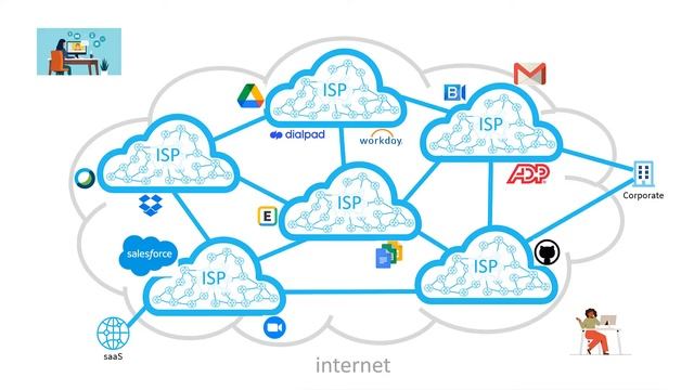 What is Network Performance Management and how is it evolving in the cloud era смотреть онлайн