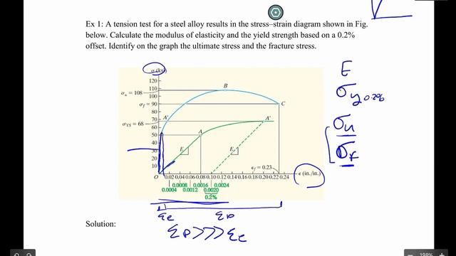 4-CE222 - Sheet 2 - Stress--Strain Diagram - 1 of 1 смотреть онлайн