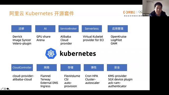 Webinar: Introduction of Kubernetes SIG-Cloud-Provider-Alibaba смотреть онлайн