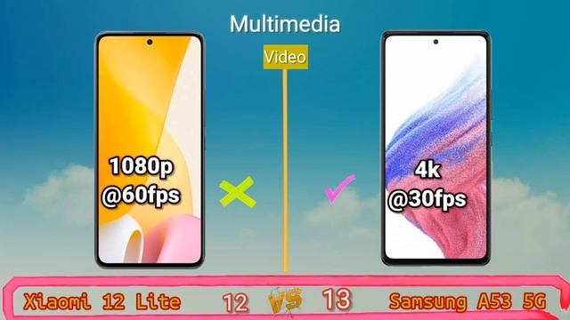 Xiaomi 12 Lite vs Samsung A53 5G! Price and Specification Comparison смотреть онлайн