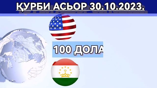 КуРс_ВаЛюТа?ТаДжиКисТан??30_ОкТиябр / КуРби_Асьор_Барои_Имруз_30_ОктияБр. смотреть онлайн