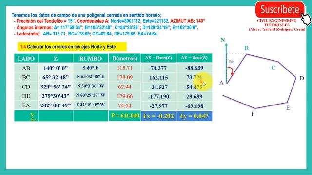 POLIGONAL CERRADA - Cálculo de Error en ejes N y E - ERROR LINEAR Y RELATIVO (video#03) смотреть онлайн