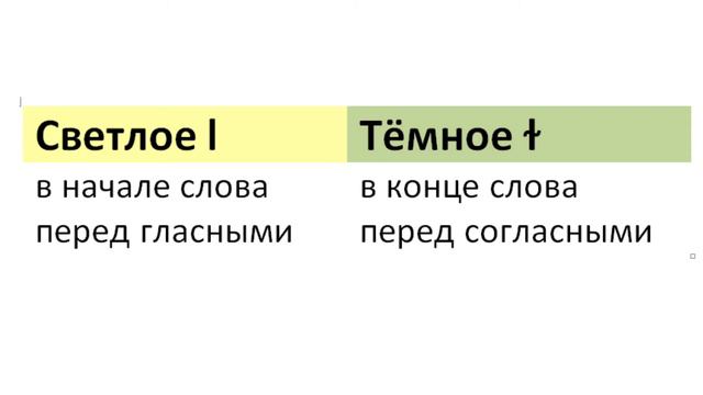 ЛЕКЦИЯ Тёмное и светлое [l] смотреть онлайн