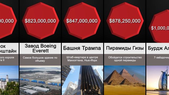 Сравнение Цен: Здания смотреть онлайн