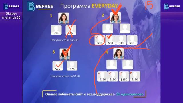 *КАК ПРАВИЛЬНО НАЧАТЬ БИЗНЕС*. УЧЕБНЫЙ ВЕБИНАР.