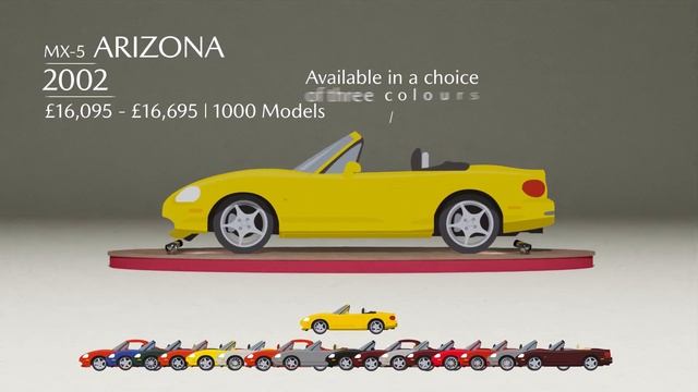 Mazda MX-5 | 2nd Generation Special Edition Retrospective смотреть онлайн