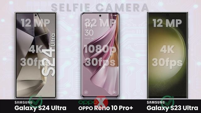 Samsung Galaxy S24 Ultra vs OPPO Reno 10 Pro Plus vs Samsung Galaxy S23 Ultra || Full Comparison смотреть онлайн