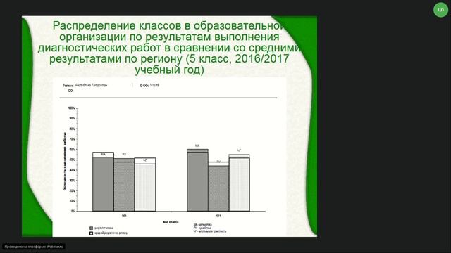 Организация и проведение исследования готовности и адаптации 5-х классов (2018 г.) смотреть онлайн