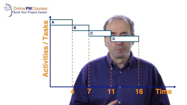 Project Management in Under 5: What is a Gantt Chart? смотреть онлайн