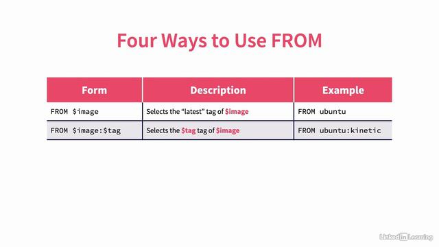 4.3_Sourcing other Docker images with FROM - Docker Essential Training смотреть онлайн