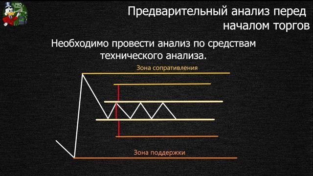 Теория заблокированных позиций. Стратегия торговли. LRA смотреть онлайн