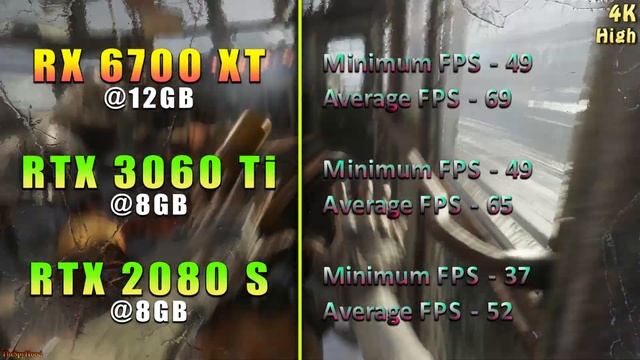 RX 6700 XT 12GB vs RTX 3060 Ti 8GB vs RTX 2080 SUPER 8GB | PC Gaming Tested смотреть онлайн