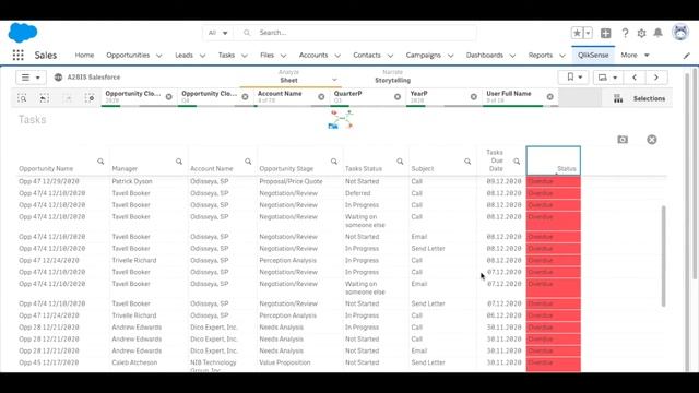 Salesforce+Qlik Sense. Обзор аналитического приложения смотреть онлайн