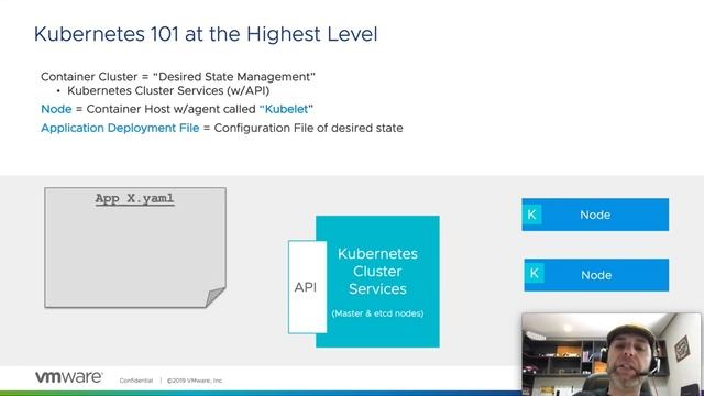 Introdução ao Kubernetes – Porque é tão importante para nós? смотреть онлайн