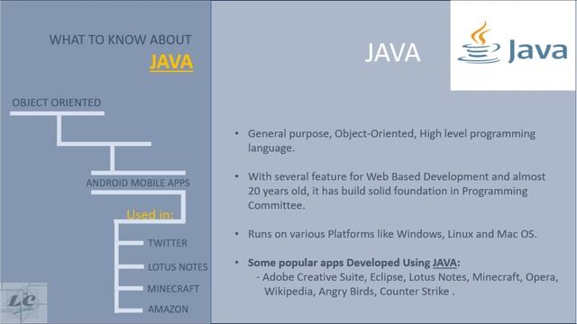 Popular Beginner Friendly Programming Languages that has been evolving ever since 1965-2020 смотреть онлайн