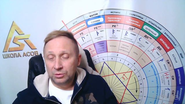 Встреча второй половинки. Серьезные отношения смотреть онлайн