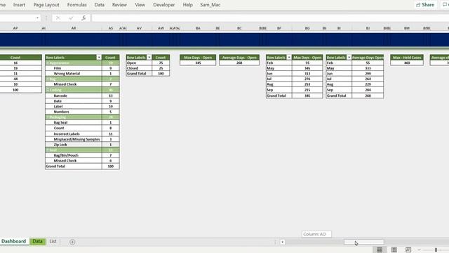 Incident management - Dashboard in Excel смотреть онлайн