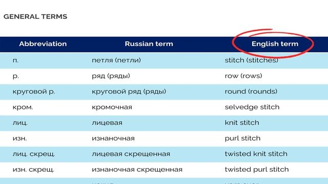Russian-English Dictionary Of Knitting Terms