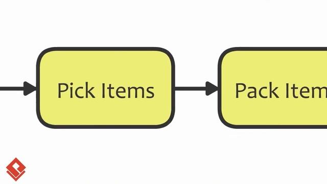 Share Diagrams and Get Comments, Using PostMania смотреть онлайн