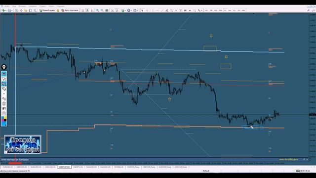 Обзор рынка FOREX & FORTS. 28/11-30/11 смотреть онлайн
