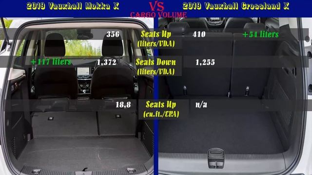 2019 Vauxhall Mokka X vs 2019 Vauxhall Crossland X (technical comparison) #Vauxhall смотреть онлайн