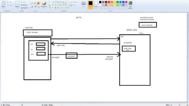 Jboss EAP 7.1/WILDFLY-11 - SSL Configurations смотреть онлайн