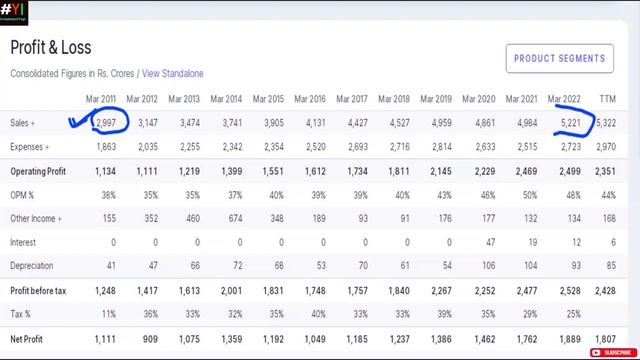 Oracle Financial Services Software Ltd.*Hidden Gem*Strong Business Fundamental & Future Outlook смотреть онлайн