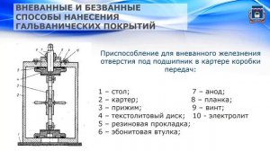 14. Восстановление деталей гальваническим и химическим наращиванием материала