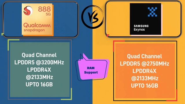 Exynos 2100 vs Snapdragon 888 | Samsung Exynos 2100 vs Snapdragon 888 | Battle of Beasts? смотреть онлайн