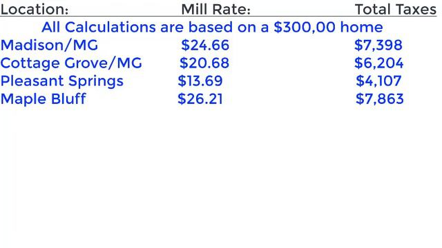 Mill Rates-What you need to know. смотреть онлайн