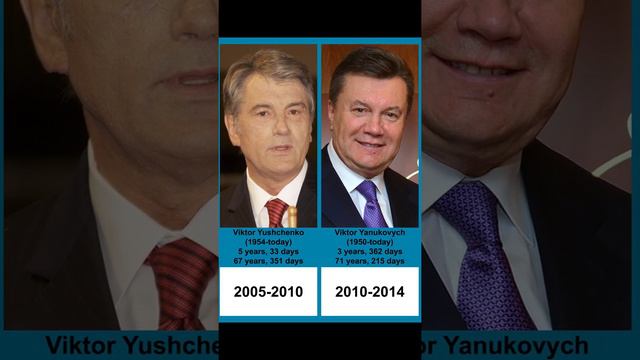 Presidents of Ukraine | Timeline смотреть онлайн