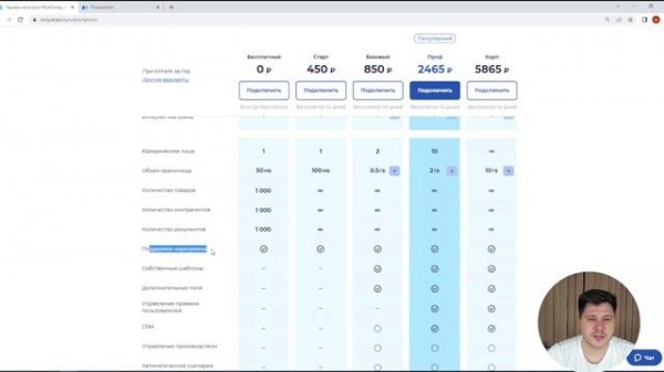 Обзор тарифов МОЙ СКЛАД. Быстрый старт учёта в бизнесе. Бесплатно.
