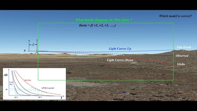 How I measured the Radius of the Earth. смотреть онлайн
