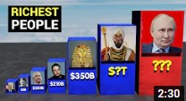 Самые БОГАТЫЕ люди в мире!