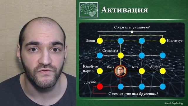 Когнитивная психология памяти #38. Сетевой подход в модели Румельхарта и Мак-Клелланда [Нейросети] смотреть онлайн