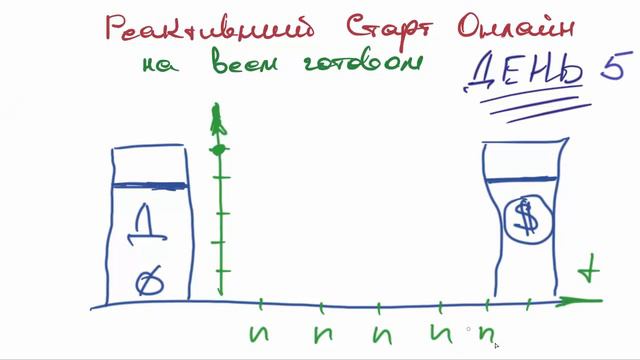 Реактивный Старт Онлайн День-5 смотреть онлайн