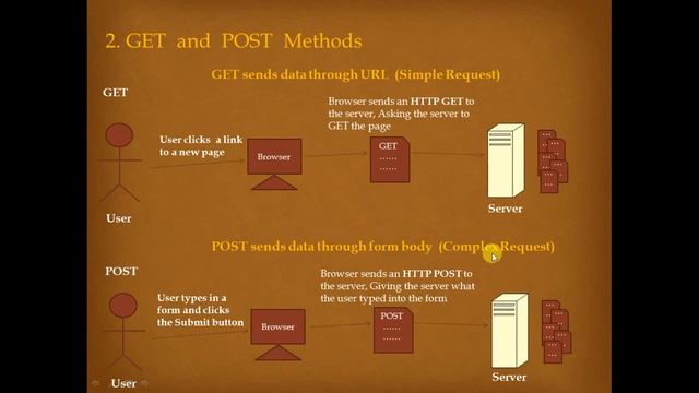 Servlet and JSP tutorial in hindi Part 4 Servlet, web xml,doGet, doPost смотреть онлайн
