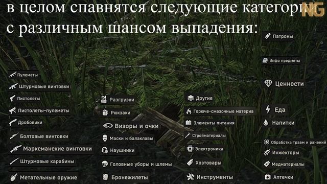 Что и где можно найти из лута в Escape from Tarkov смотреть онлайн