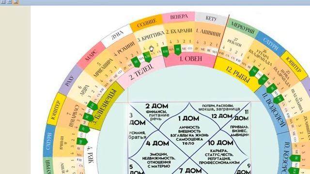 Марс в Накшатре Криттика / Школа Системной Йоги смотреть онлайн