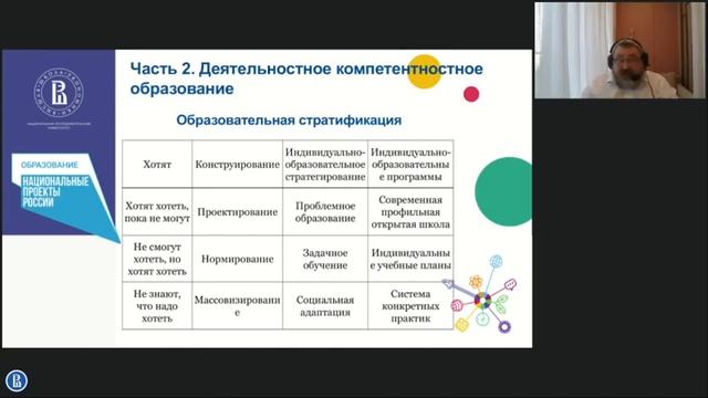 В1. Современные образовательные технологии и формы.mp4 смотреть онлайн