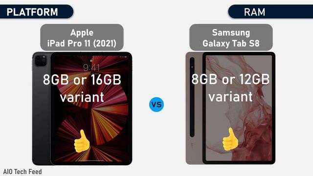 Comparison - Apple iPad Pro 11 (2021) vs Samsung Galaxy Tab S8 - AIO Tech Feed смотреть онлайн