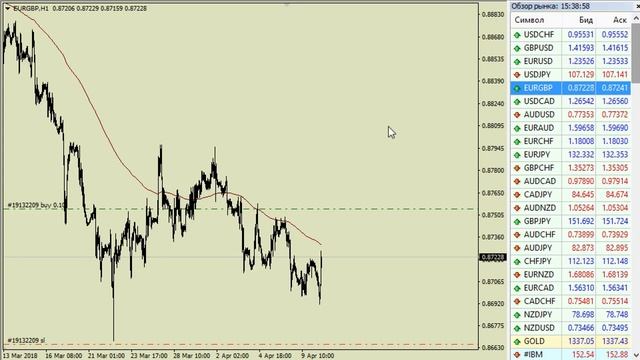 ВолноТрейдинг. Текущие трейды (10.04.2018) смотреть онлайн