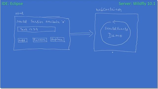 Servlet Events & Listeners Example Part 2/3 | JavaEE Wildfly Servlet Tutorial #24 смотреть онлайн