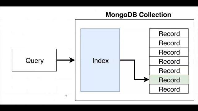 MongoDB Query Performance (040) смотреть онлайн