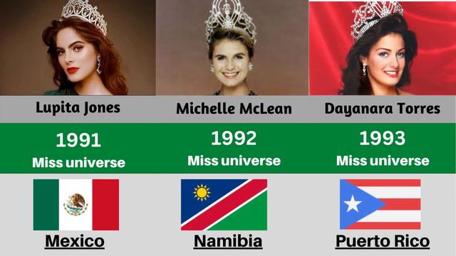 Miss Universe Winners From Different Countries