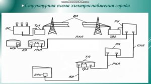 Передача электрической энергии