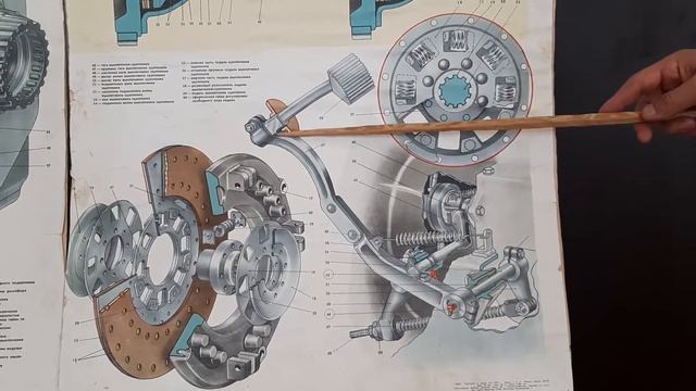 Техническое обслуживание сцепления с механическим приводом смотреть онлайн