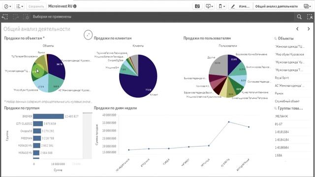 U-POS.RU Программа для анализа торговой деятельности qlik sense. Совместимо с Microinvest смотреть онлайн