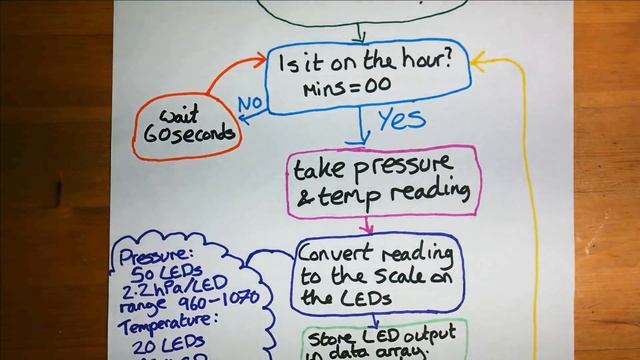 DIY Wall Mounted #Arduino Barometer смотреть онлайн